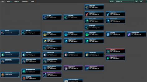 stellaris technology tree.